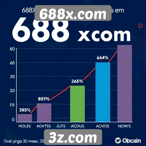 Estatísticas de crescimento do número de jogadores em 688x.com